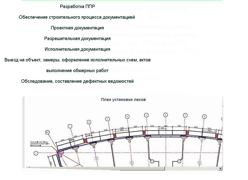 ППР разработать документы авиация